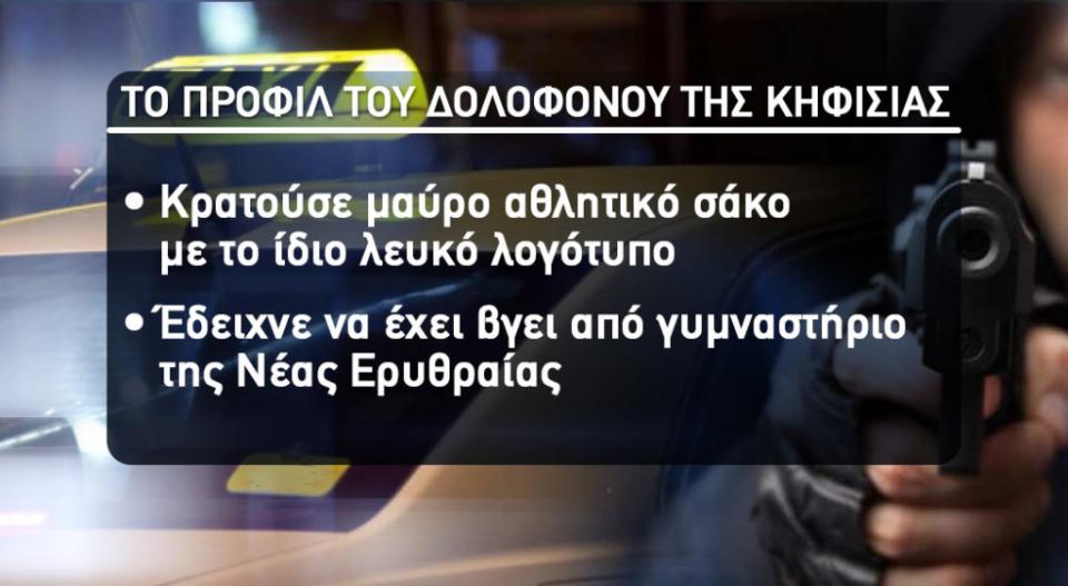 Νικολούλη