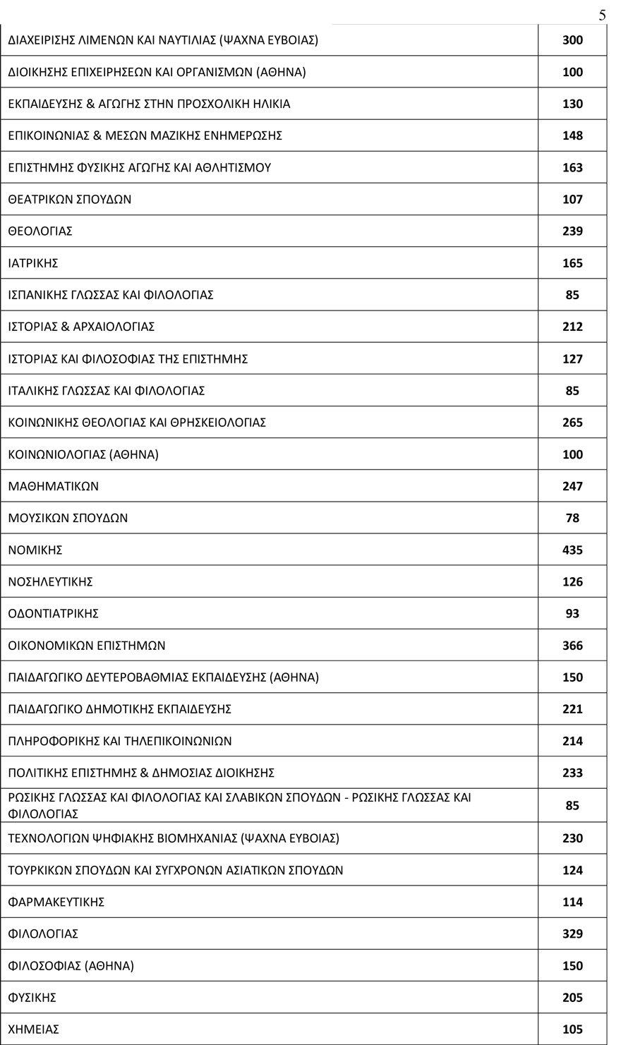 Πανελλήνιες