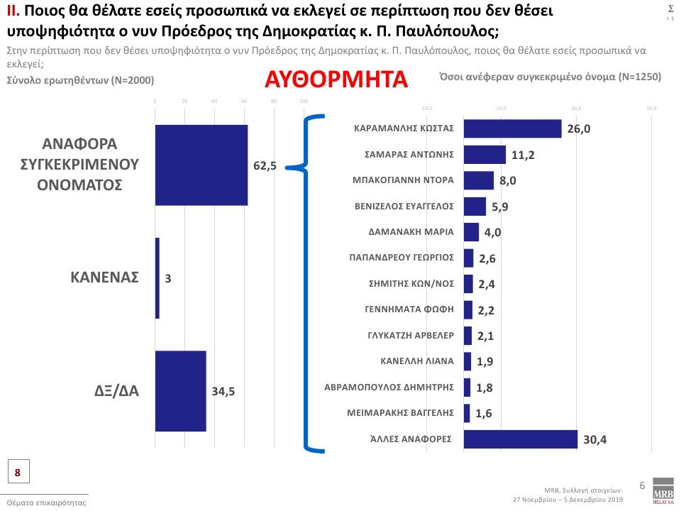 ΕΡΕΥΝΑ MRB