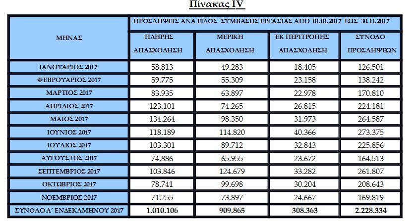 ΣΑΡΩΝΕΙ Η ΕΛΑΣΤΙΚΗ ΕΡΓΑΣΙΑ ΣΤΗΝ ΕΛΛΑΔΑ