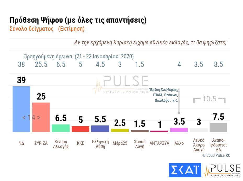 ΔΗΜΟΣΚΟΠΗΣΗ