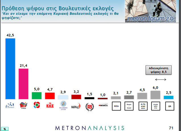 Δημοσκόπηση: Αγωνία για την επόμενη μέρα, μετά τον κορονοϊό