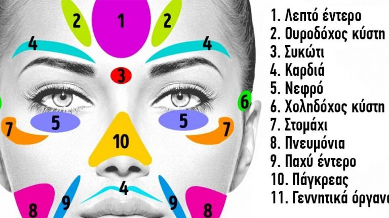 11 σημάδια του προσώπου σας που προσπαθούν να σας πουν κάτι για την υγεία σας 