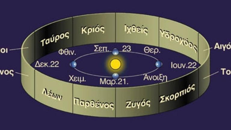 Οι προβλέψεις των ζωδίων για την Παρασκευή 30 Μαρτίου από την αστρολόγο μας Αλεξάνδρα Καρτά