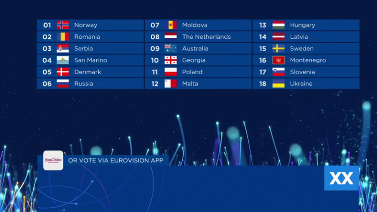 Eurovision 2018: Δείτε live τον β' ημιτελικό!