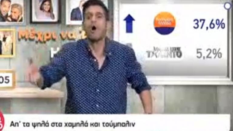 My Style Rocks: «Αγνοείται» ο σκηνοθέτης της Σπυροπούλου 