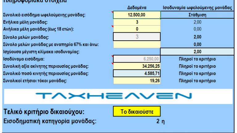 Δε θα ανοίξει αύριο Τρίτη η πλατφόρμα για το κοινωνικό μέρισμα - Τι ανακοινώθηκε