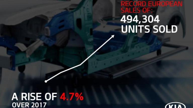 Νέο ρεκόρ πωλήσεων της Kia στην Ευρώπη το 2018 