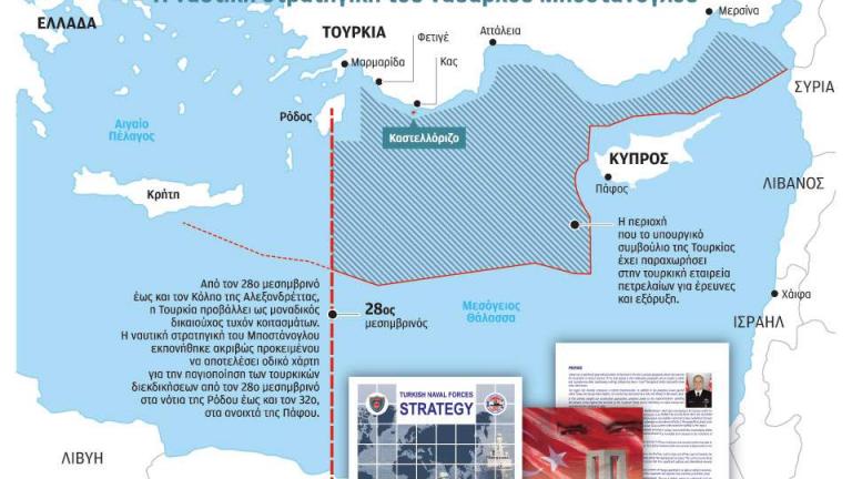 Το σχέδιο της Αγκυρας για Αιγαίο, Αν. Μεσόγειο