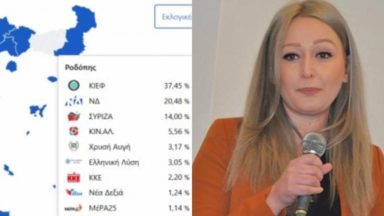 Πάνε να στήσουν προβοκάτσια στην Θράκη οι Τούρκοι, μετά τα εκλογικά αποτελέσματα που έφεραν πρώτο το μειονοτικό Κόμμα Ισότητας Ειρήνης και Φιλίας