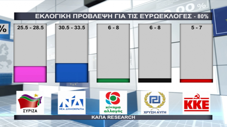 Τα αποτελέσματα του Exit poll της Κapa Research που μετέδωσε αποκλειστικά η Δημόσια Ραδιοτηλεόραση