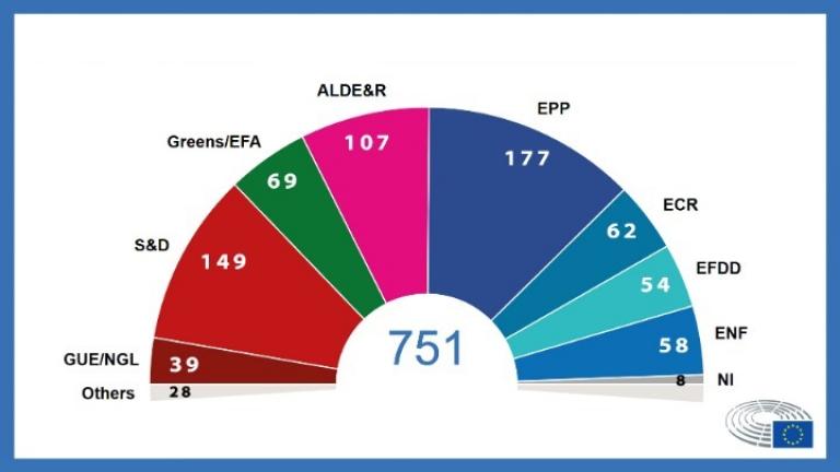 Ευρωεκλογές 2019: Ιστορικά υψηλότερο το ποσοστό συμμετοχής