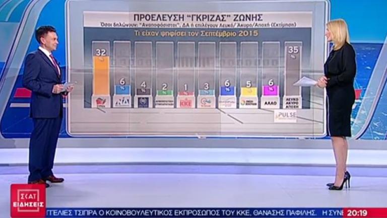 Δημοσκόπηση Pulse για τις Εθνικές Εκλογές - Δείτε τη διαφορά μεταξύ ΝΔ και ΣΥΡΙΖΑ