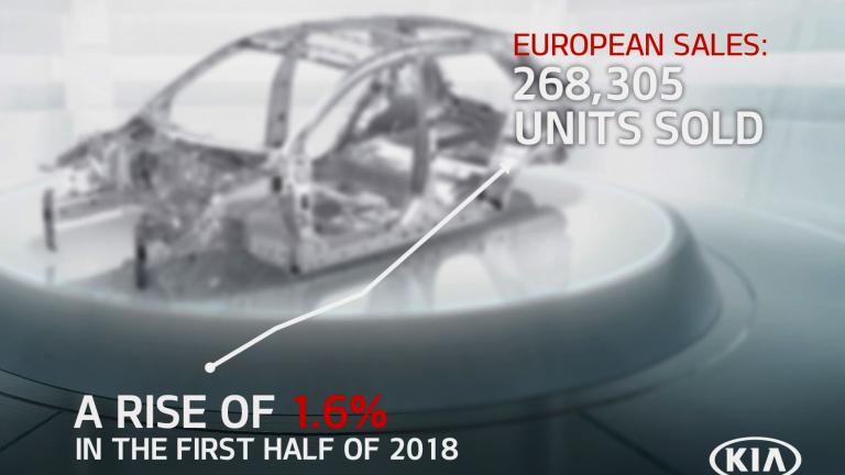 Ρεκόρ πωλήσεων έκανε το 1ο εξάμηνο  η Kia Motors  στην Ευρώπη