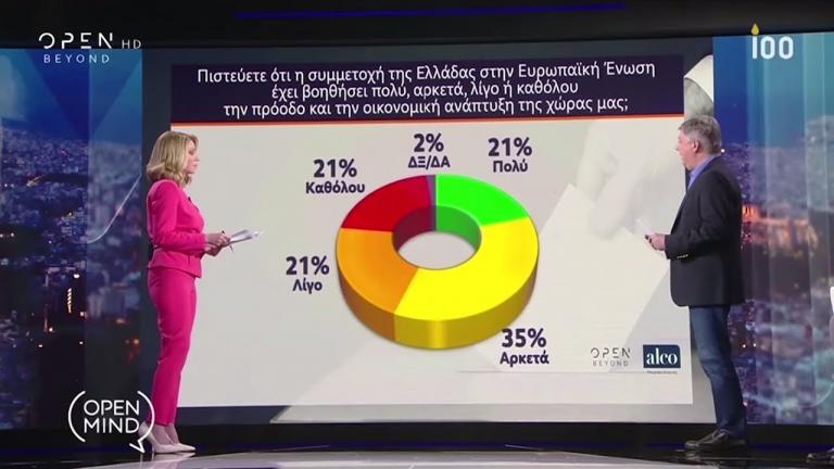 Νέα δημοσκόπηση της Alco σήμερα Τετάρτη 3/7 στο OPEN TV