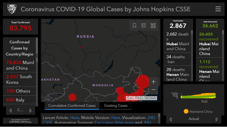 Kοροναϊός: Δείτε live, λεπτό προς λεπτό, την παγκόσμια εξάπλωση του ιού