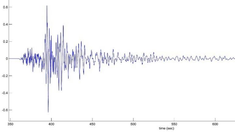Σεισμός τώρα: Σεισμική δόνηση με επίκεντρο κοντά στην Κυλλήνη