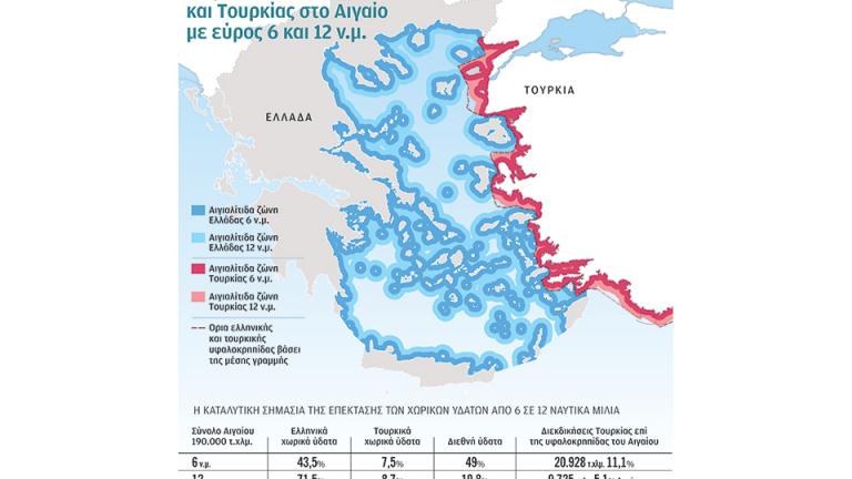 Όλα όσα πρέπει να γνωρίζουνε για την αιγιαλίτιδα ζώνη - Γιατί οι Τούρκοι μας απειλούν με casus belli