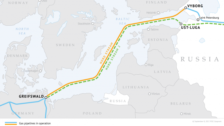 NORD STREAM 2