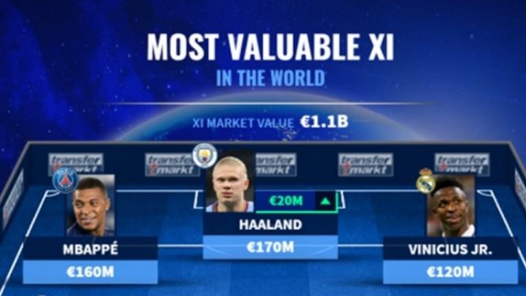 Η πιο ακριβή 11αδα στον κόσμο αξίας 1,105 δις ευρώ