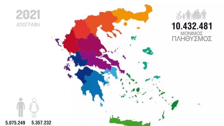 Τα επόμενα χρόνια ο πληθυσμός στην Ευρώπη θα μειώνεται – Οι εκτιμήσεις για την Ελλάδα	