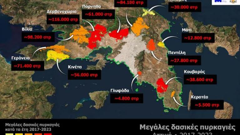 Η συνολική επιφάνεια της Περιφέρειας Αττικής (χωρίς την περιοχή της Τροιζηνίας, των νησιών και του λεκανοπεδίου) είναι 2.500.000 στρέμματα, οπότε τα τελευταία 7 έτη το 25% της συνολικής επιφάνειας έχει καεί από δασικές πυρκαγιές.  Στην Περιφέρεια Αττικής η επιφάνεια των δασικών εκτάσεων είναι περίπου 1.230.000 στρέμματα και τα τελευταία 7 χρόνια έχουν καεί 405.000 στρέμματα δάσους, δηλαδή το 33% της επιφάνειας των δασών.  Τα παραπάνω ανησυχητικά στοιχεία για την Αττική υπογραμμίζουν την ανάγκη συνολικού επα