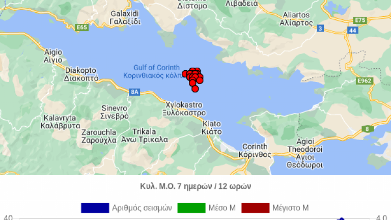 Korinthiakos seismoi