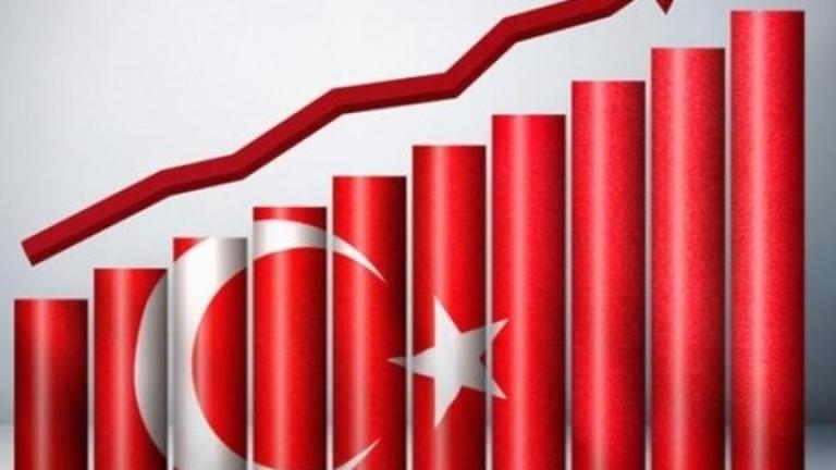 turkey economy