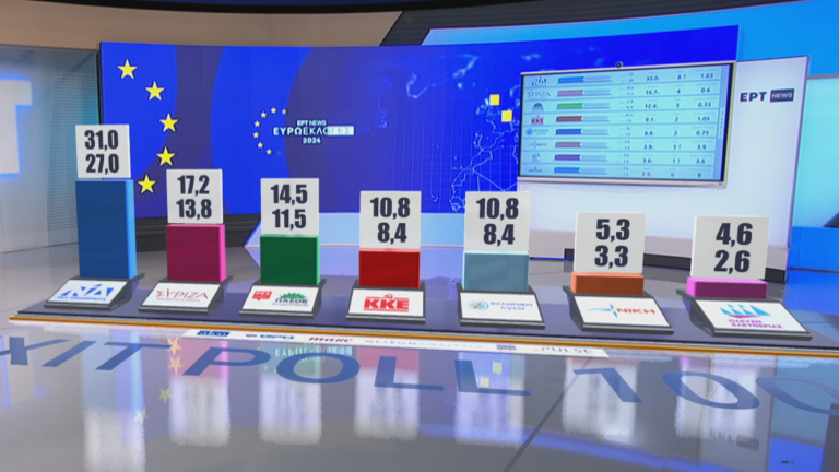 Ευρωεκλογές 2024: Η τελική εκτίμηση του ΥΠΕΣ χωρίς την επιστολική ψήφο - Πρωτιά της ΝΔ, δεύτερος ο ΣΥΡΙΖΑ