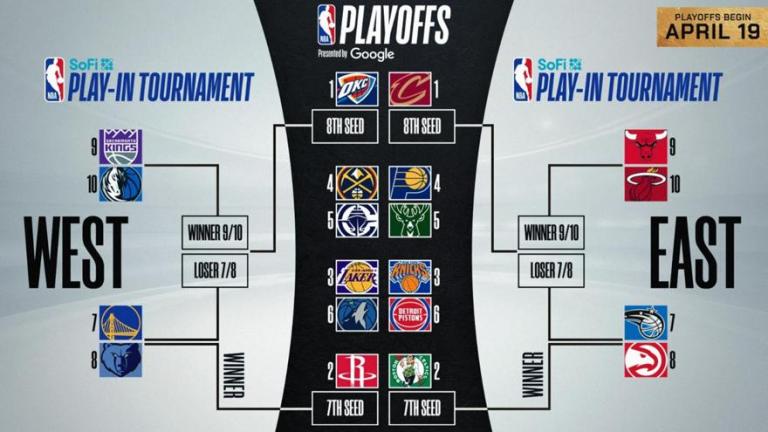 NBA: Τα ζευγάρια στα playoffs και το πρόγραμμα των play in