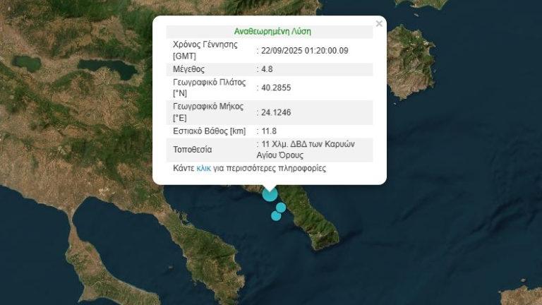 Σεισμός 4,8 Ρίχτερ στο Άγιο Όρος – Καθησυχαστικοί οι σεισμολόγοι