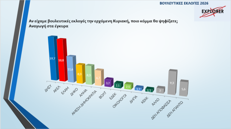 kupros ekloges