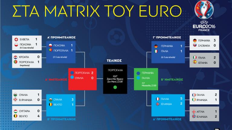 EURO 2016: Σήμερα «κλειδώνει» ο τελικός 