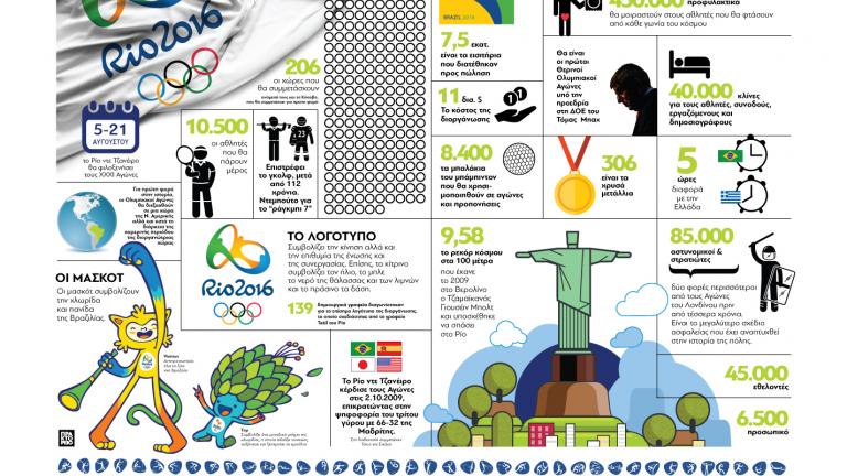 Οι Ολυμπιακοί Αγώνες του Ρίο σε αριθμούς (ΓΡΑΦΗΜΑ) 