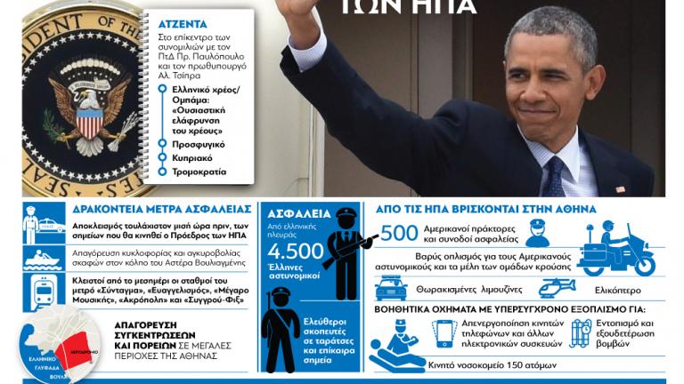 Επίσκεψη Ομπάμα στην Αθήνα: Η τέταρτη στην ιστορία Προέδρου των ΗΠΑ (ΓΡΑΦΗΜΑ) 