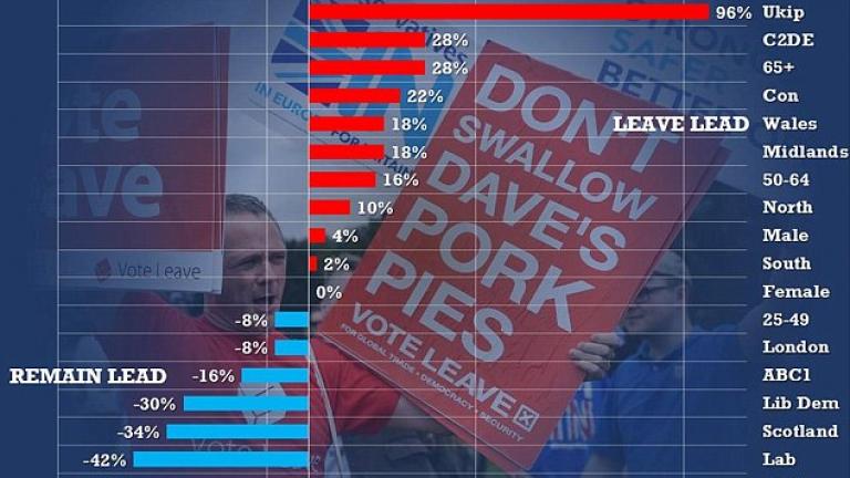 Βρετανία-δημοψήφισμα:Ενα διχασμένο έθνος