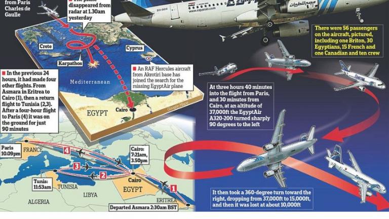 Βρέθηκαν τα συντρίμμια της πτήσης της Egyptair;