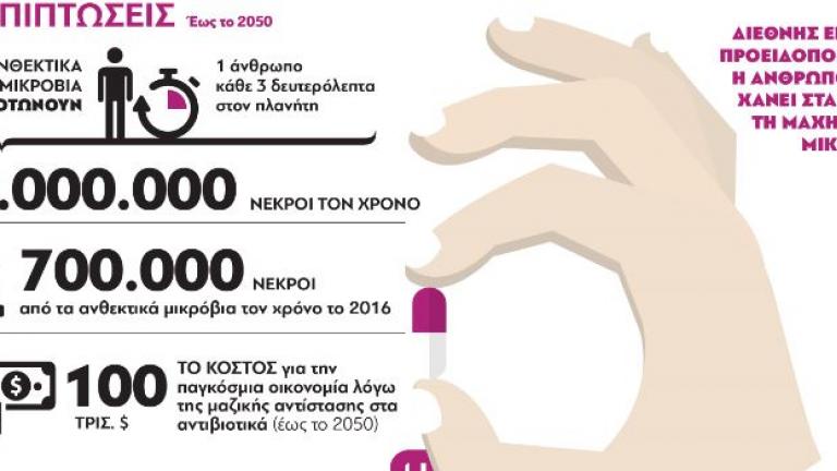 Σε μάστιγα θα εξελιχθεί η υπερβολική χρήση αντιβιοτικών (γράφημα)