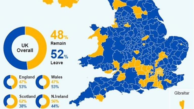 Brexit: Δείτε πως ψήφισαν οι Βρετανοί κατά περιοχή, ηλικία και κοινωνική θέση