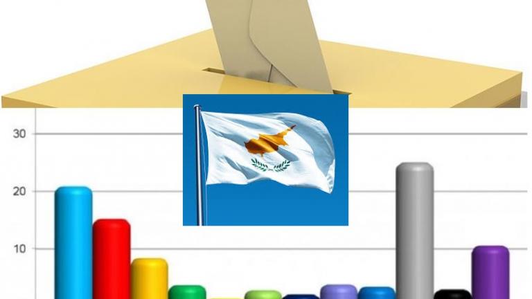Εκλογές-Κύπρος: Πολυκομματική Βουλή δείχνουν τα exit poll