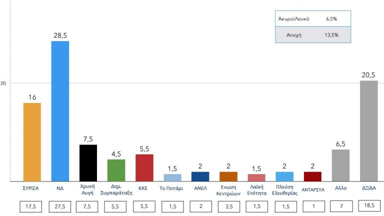 Δημοσκόπηση ΠΑΜΑΚ