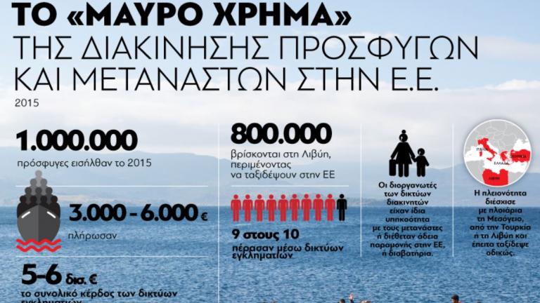 ΕΕ: Ξεπέρασαν τα 5 δισεκατομμύρια ευρώ τα κέρδη των διακινητών προσφύγων και μεταναστών