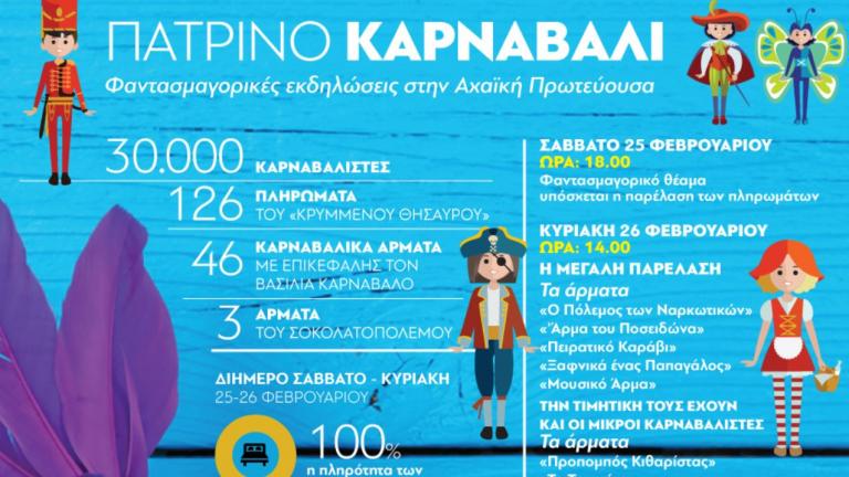 To πατρινό καρναβάλι (ΓΡΑΦΗΜΑ) 