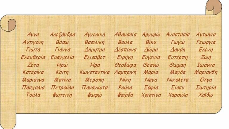 Ετυμολογία αρχαίων ονομάτων: Δείτε τι σημαίνει το όνομά σας!