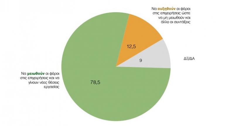 Δημοσκόπηση