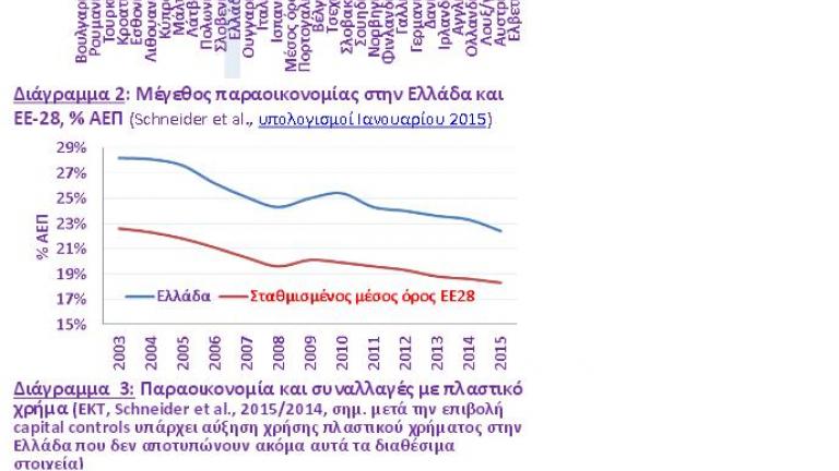 ΤΟ ΕΒΔΟΜΑΔΙΑΙΟ ΔΕΛΤΙΟ ΤΟΥ ΣΕΒ