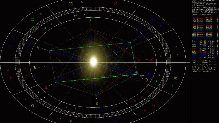 Οι προβλέψεις των ζωδίων για την Παρασκευή 4 Αυγούστου από την αστρολόγο μας Αλεξάνδρα Καρτά