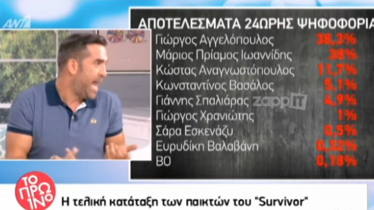 Survivor: Tα ποσοστά που συγκεντρώνει ο κάθε παίκτης και καθορίζουν την αποχώρησή του (ΒΙΝΤΕΟ)