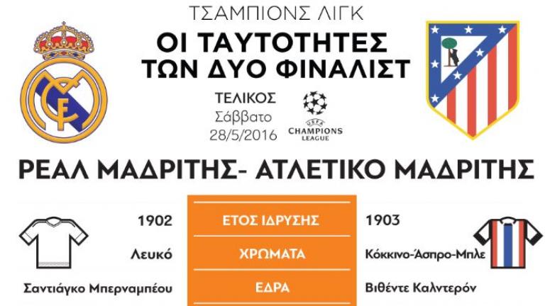 Τελικός Champions League: Οι ταυτότητες των δύο φιναλίστ (γράφημα)