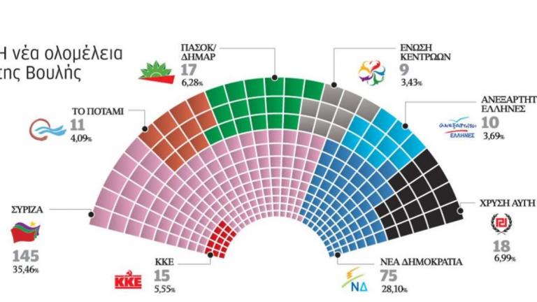 Αλλάζουμε τον Εκλογικό Νόμο και γιατί;